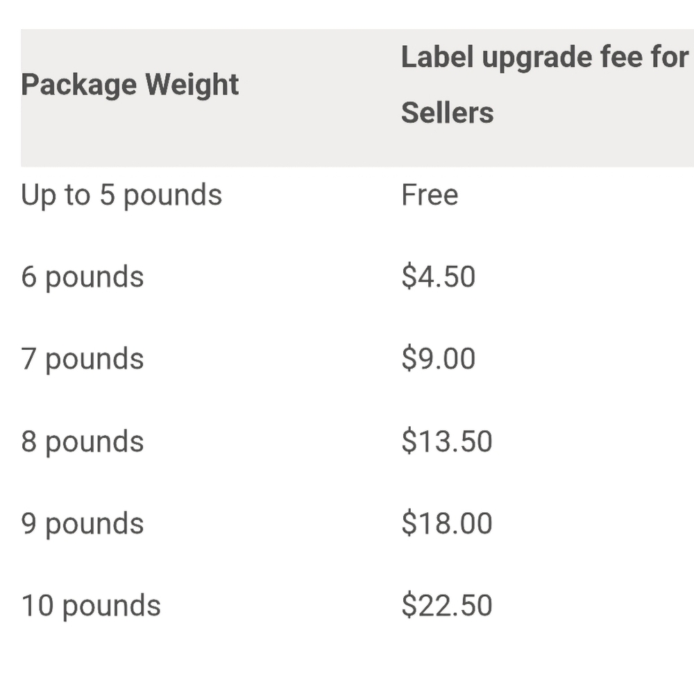 Additional Weight Label - Picture 2 of 2